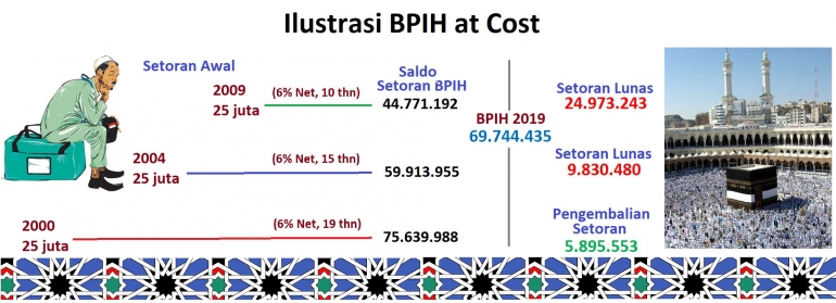 ilustrasi dokpri