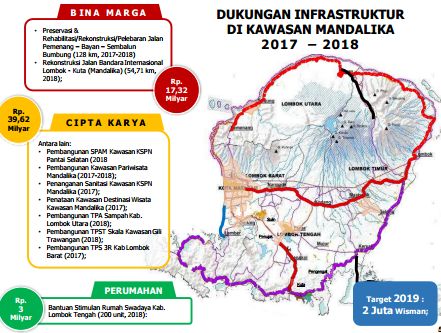 Foto: screenshot Presentasi BPIW