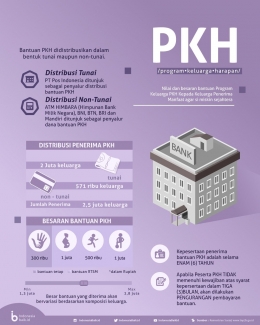 Infografis PKH 1/indonesiabaik.id