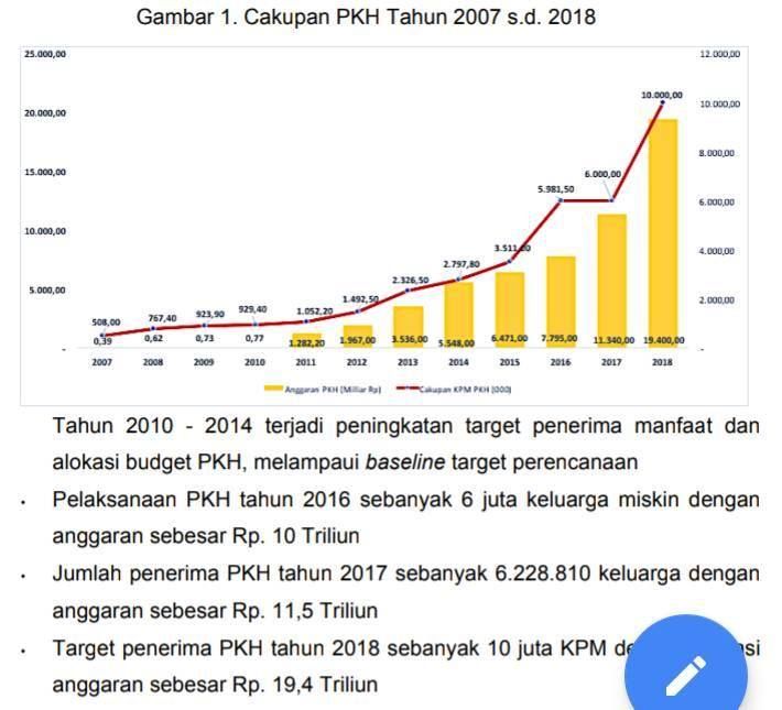 Target penerima PKH (dok. pribadi)