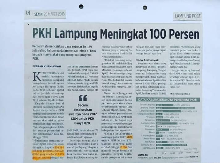 PKH Lampung Meningkat 100 Persen