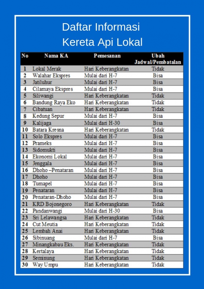 Ka Cibatuan Terbaru Kini Tiket KA Lokal Sudah Bisa Dibeli Tanpa ke Stasiun Halaman all