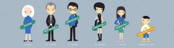 Lintas generasi (Ilustrasi gambar : www.so-buzz.fr)