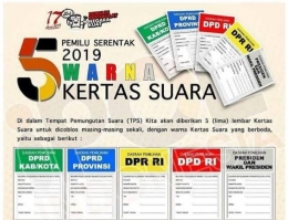 Kode gambar surat suara yang akan digunakan pada pemilu 17 April 2019.