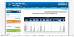 screenshot, tabel penduduk bali menurut agama yang dianut hasil sensus penduduk 2010 bps