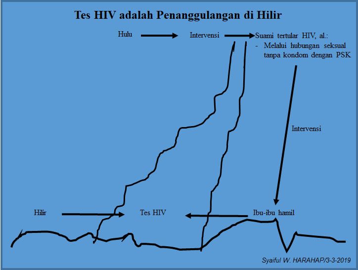 Dok Pribadi