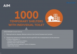 Infografis 1000 Temporary Shelter With Individual Toilet, Allianz Peduli