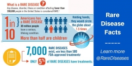 Rare disease fact | Sumber : @TranslateBio 