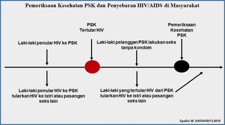 Dok Pribadi