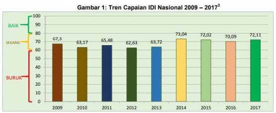 IDI Nasional