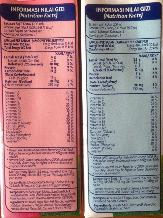 Di Balik Susu Rendah Lemak Halaman 1 - Kompasiana.com