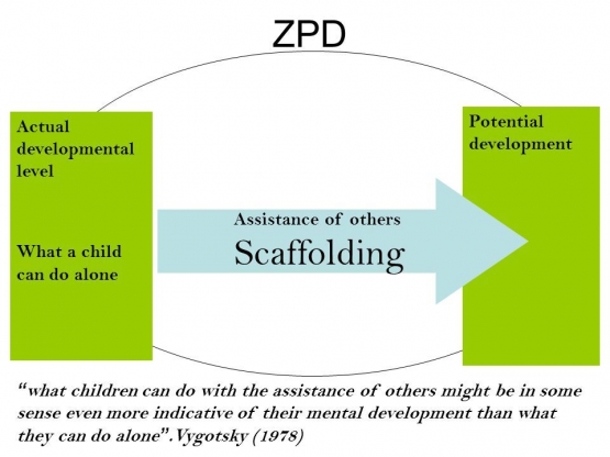 http://yousense.info/7a6f6e65/zone-of-proximal-development-and-scaffolding-in-the.html