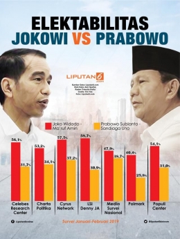 Infografis Elektabilitas Jokowi vs Prabowo/Liputan6.com