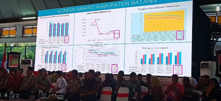 Paparan Bupati Batang doc Pribadi