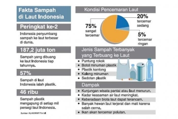Data Statistik Sampah Plastik Di Indonesia 2018 - Sumber ...