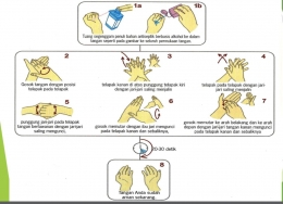 Deskripsi : Hand Rub, mencuci tangan dengan cairan berbasis alkohol I Sumber Foto : dokpri RSKO