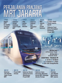 Tangkapan Layar Twitter MRT Jakarta