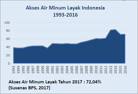 Data Dan Fakta Terkini Air Minum Sanitasi Indonesia 2019 Halaman All Kompasiana Com