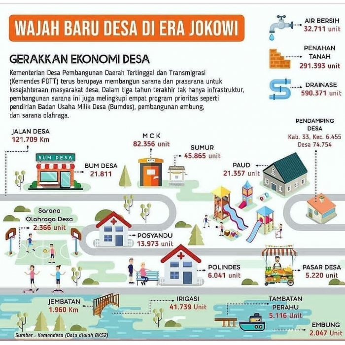 infrastrukur | sumber: indonesiabersatu