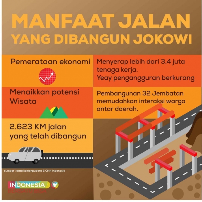 manfaat jalan | sumber: indonesiabersatu