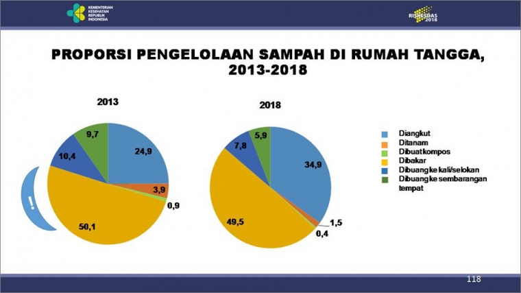 Data Dan Fakta Terkini Air Minum Sanitasi Indonesia 2019 Halaman All Kompasiana Com