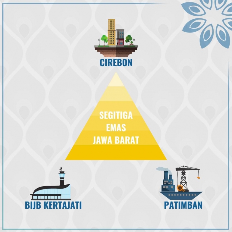 Ilustrasi Segi Tiga Emas Jawa Barat/ sumber: twitter.com/infobijb