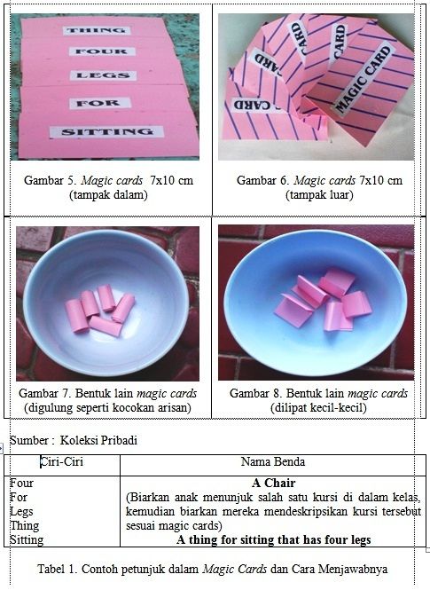 Magic Dakon Alternatif Teknik Pembelajaran Bahasa Inggris