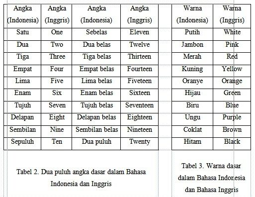 Magic Dakon Alternatif Teknik Pembelajaran Bahasa Inggris Halaman All Kompasiana Com Magic Dakon Alternatif Teknik Pembelajaran Bahasa Inggris Halaman All Kompasiana Com
