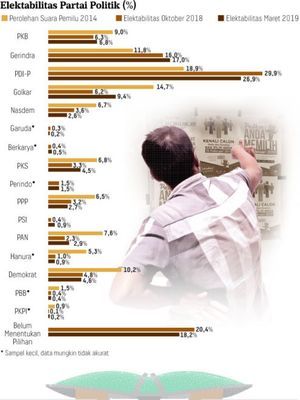 Infografis: kompas.com