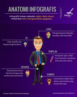 Anatomi Infografis [Diolah di: my.visme.co/Dokpri]