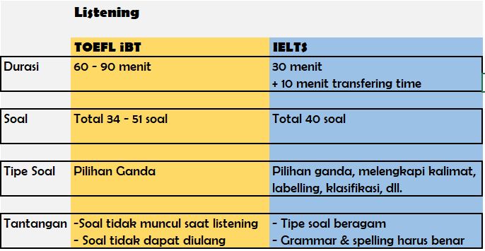 Contoh Soal Grammar Pilihan Ganda Dan Jawabannya Contoh