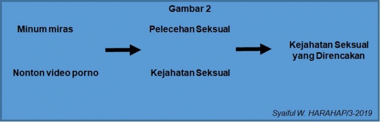 Dok Pribadi