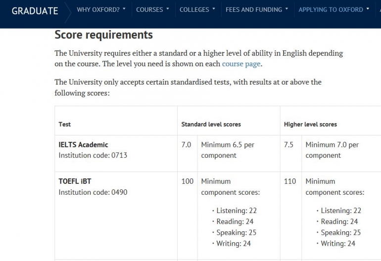 Contoh Syarat Kemampuan Berbahasa Inggris | Graduate Program University of Oxford [www.ox.ac.uk]