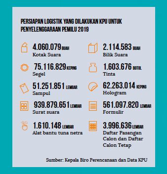 Menyuji Anggaran Pesta Demokrasi Halaman All Kompasiana Com