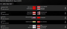 Jadwal Final India Open 2019. Sumber:bwfbadminton.com