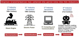 Industri Transformation