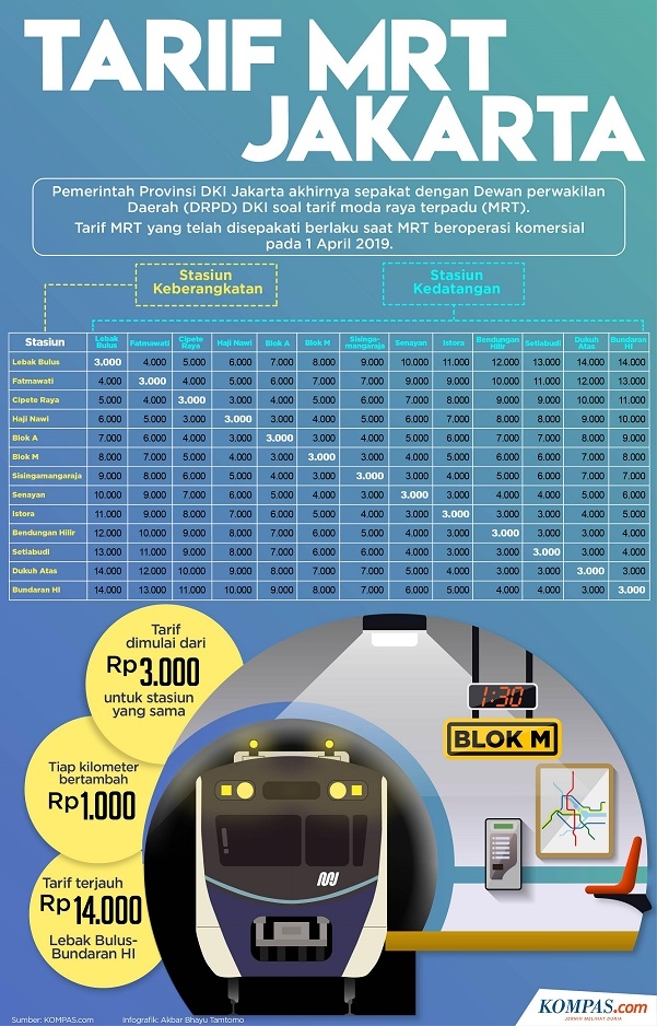 [Pro-Kontra] Tarif MRT Mahal Atau Murah? - Kompasiana.com