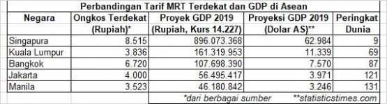 Dokumentasi pribadi