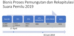 Sumber: PKPU 4/2019. Dokpri