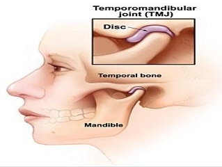 Letak Sendi Temporomandibular (Sumber: alodokter.com)