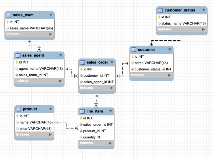Foto Artikel : Visualiasi ERD Menggunakan MySQL Workbench - Kompasiana.com