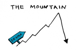 Ilustrasi teknik The Mountain