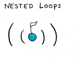 Ilustrasi teknik Nested Loops