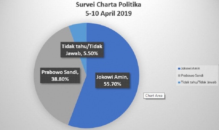 Dok Ronald Wan (data Charta Politika)