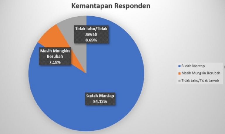 Dok Ronald Wan (data Charta Politika)