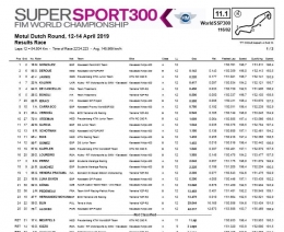 Hasil Lengkap Balapan WorldSSP300 Seri Assen Belanda