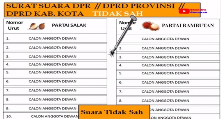 Ini Aturan Mencoblos Dan Ciri Ciri 5 Surat Suara Pemilu 2019