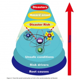 sumber : Smith, A. O., Burton, I., Ayala, I. A., & Lavell, A. (2016). Forensic Investigation of Disaster (FORIN) : a conceptual framework and guide to research. Beijing: Integrated Research on Disaster Risk.