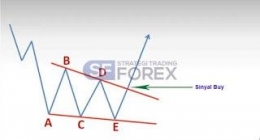 strategiforexindonesia.blogspot.com