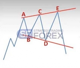 strategiforexindonesia.blogspot.com